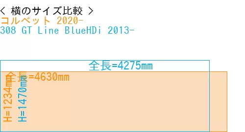 #コルベット 2020- + 308 GT Line BlueHDi 2013-